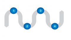 鍛造企業(yè)運(yùn)用遠(yuǎn)程物聯(lián)網(wǎng)具有什么優(yōu)勢(shì)？
